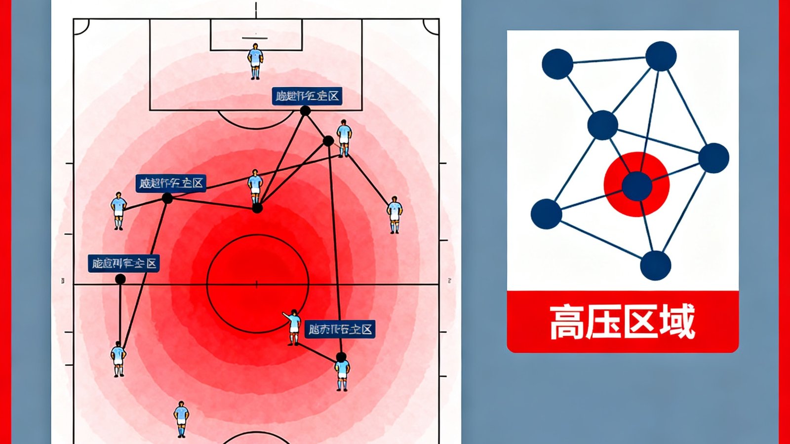 战术分析：瓜迪奥拉战术板与传球网络热图，红色表示高压区域